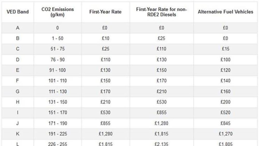 Motorcycle Road Tax Calculator Declare a vehicle temporarily off the